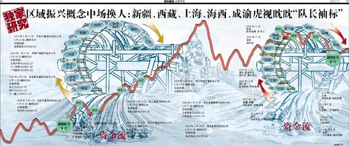 新疆和西藏的水泥板块的股票有哪些-新疆水泥