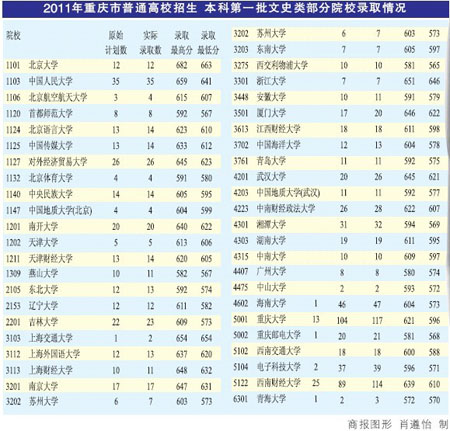 重庆大学文科理科各有哪些专业好?-面对人生的