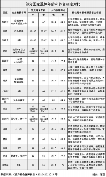 北京朝阳区公司缴纳社保划账是每个月什么时间