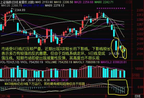 上证指数180日均线怎么查询?-新手,请教!上证