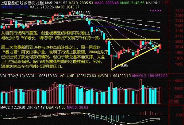 2015年6月29日A股大盘上证指数会跌破4000点