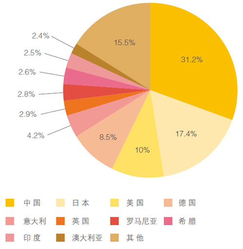 发展中国家工业实力排名-为什么说GDP排名世