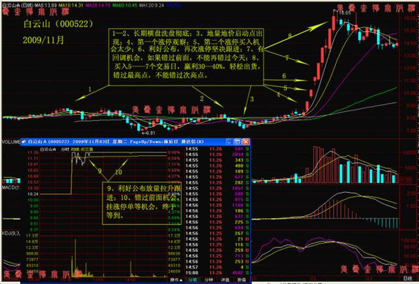 几点可以挂单买进开盘涨停的股票-今天是星期