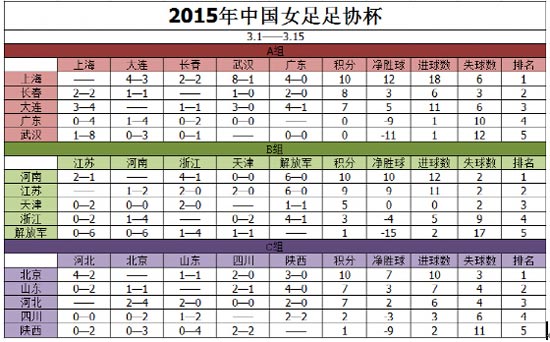 9支队伍比赛,采用单循环赛怎么排-请问八支足