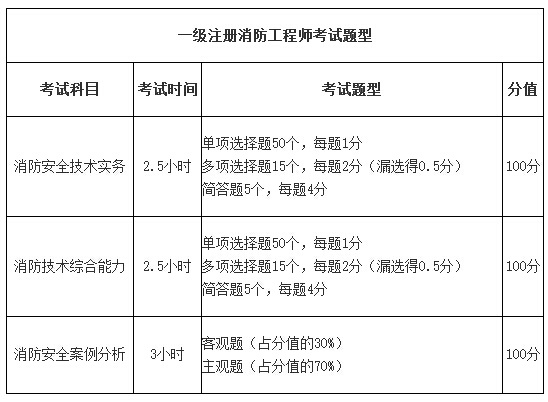 消防工程安装,会计分录的科目及明细账本-我单