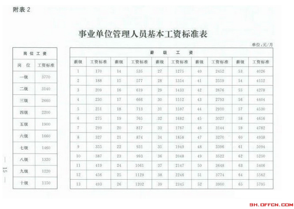 黑龙江省乡镇公务员待遇怎么样,好考么?-黑龙