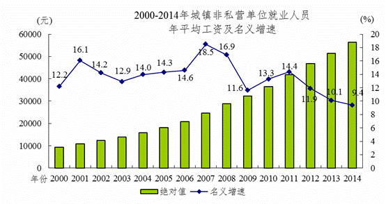 浙江月平均工资是多少?-2013年浙江省上年度