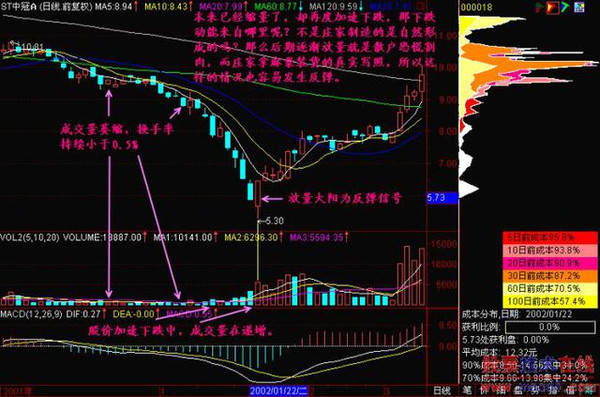 A股历史上股价超过百元的股票都有几支,股价最