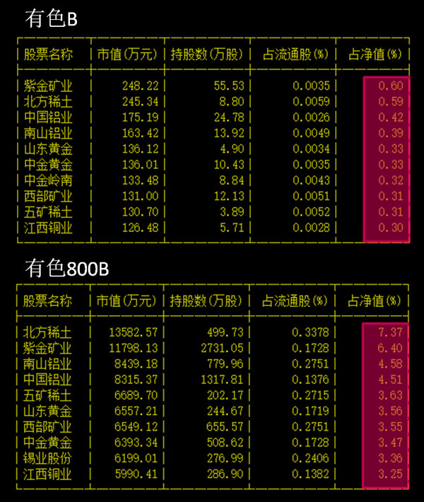 基金代码同股票代码有什么区别的啊?他们是怎