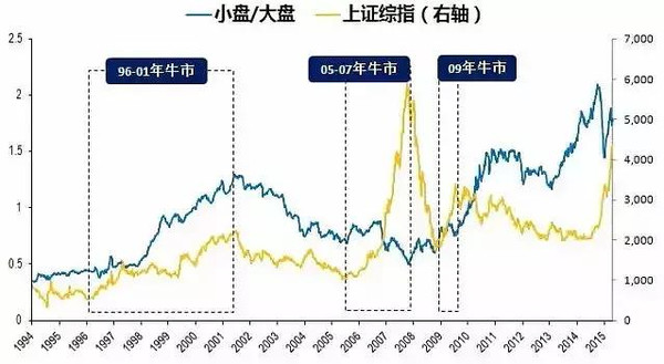 庄家做小盘股,中盘股,大盘股各大概需要资金多