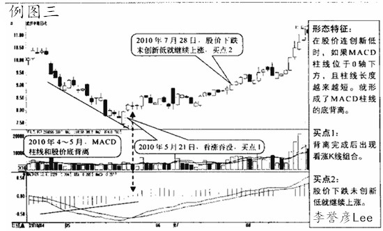 股票中日K线图中的MACD指标代表的是什么。