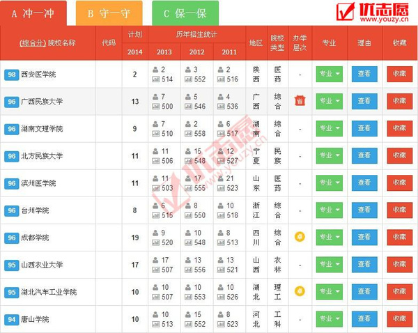 高考600分在安徽能上什么样的大学?-安徽文科