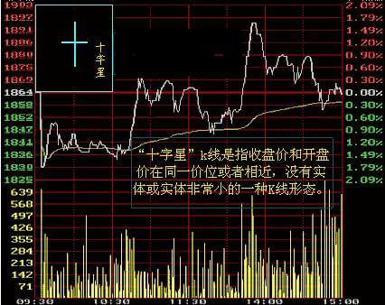 股票低位绿十字星是啥意思-股票在上涨趋势下