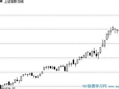 股票K线图中,五种颜色的线各代表什么意思?-股