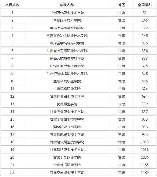 09甘肃426能报兰州交通大学专科或高职吗?有