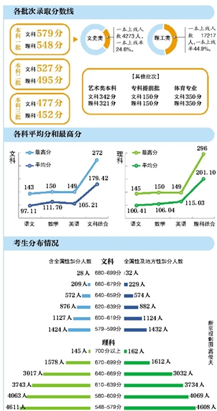 科B线是什么概念-第二批本科a线是什么意思?