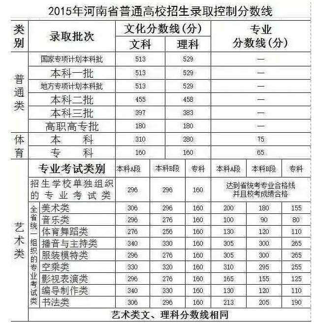 2010年高考理科317分能报河北哪个专科学校-