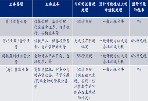 航天信息服务费抵扣要怎么填增值税申报表二-