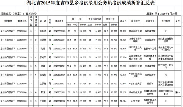 湖北省事业单位面试都会考些什么?我考的是湖