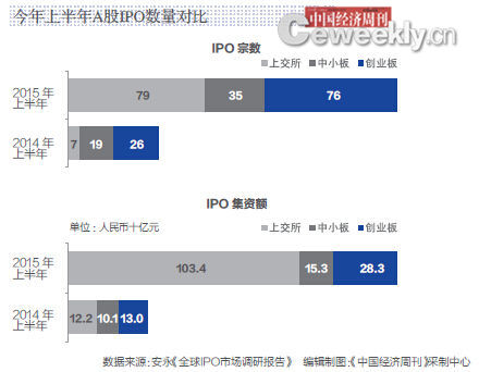 么在银河证券双子星炒股软件里查询股票代码?