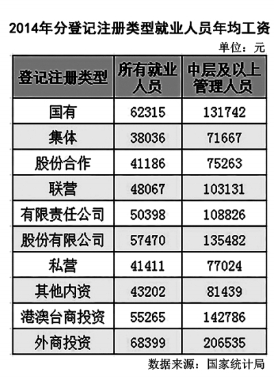 哈尔滨公务员正处级工资应为多少?-公务员正处