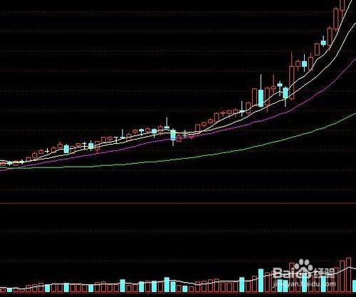 股票成交量比昨天突然放大几倍说明什么意思-