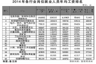 PICC中国人保欠交工资怎么办?-中国人寿保险