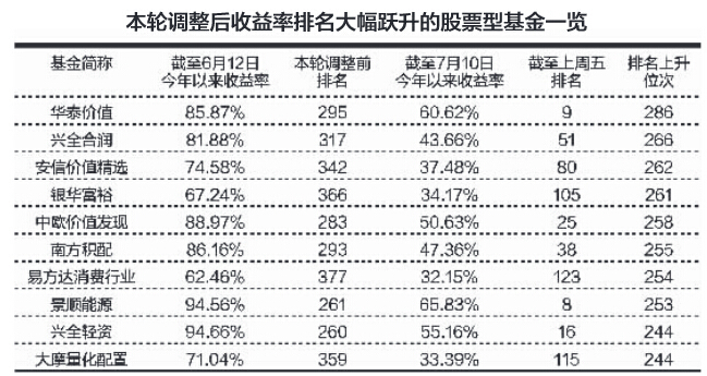 股票型基金加仓和减仓是是什么意思?它们对基