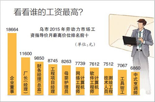 物业管理公司员工工资表一般怎么做-企业员工工资表