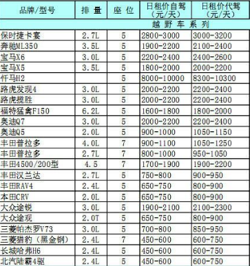 神洲租车招聘专车司机,交一万押金,这个靠谱吗