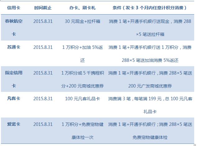 广发银行信用卡的有效期是怎样书写的MMYY是