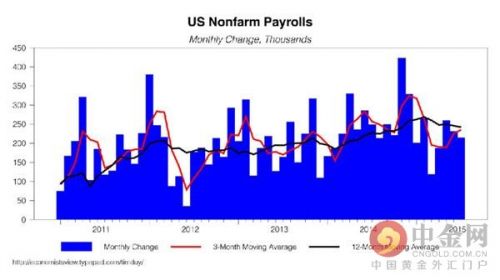 美国2014年gdp总量是多少2015-2014年中国的