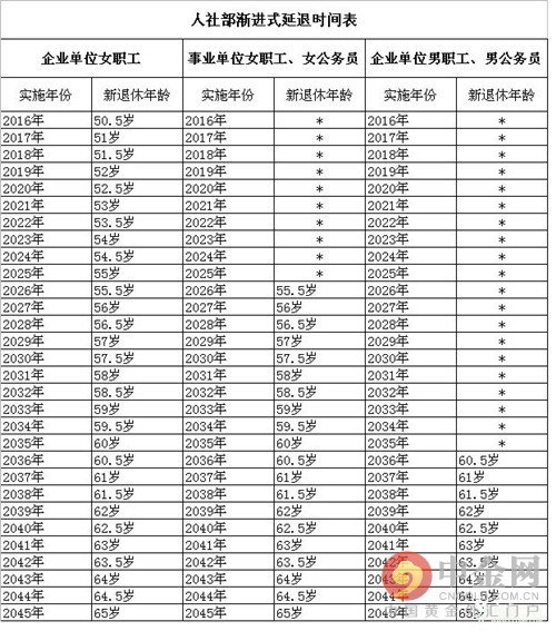 【养老保险交够15年可以不交吗】