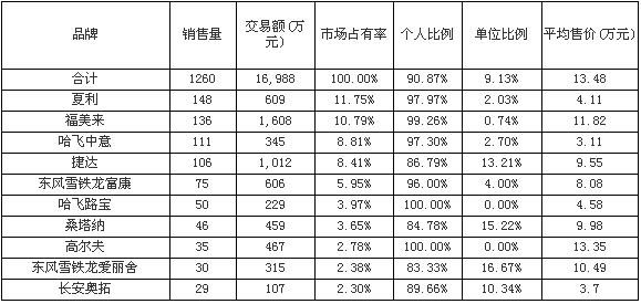 车品牌排行榜_汽车品牌档次排名一览!