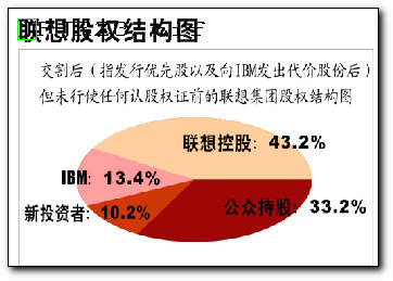 三大私人股权投资公司向联想集团提供