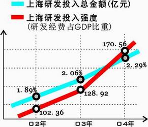 gdp临界_中国gdp增长图(3)