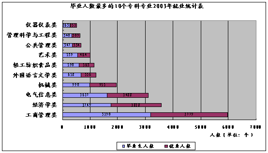 swot案例分析