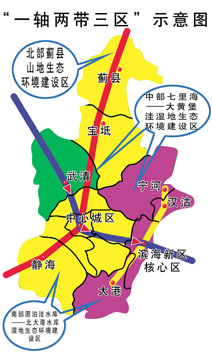 使天津的人口与社会济协调,可持续发展,市内六区人口5至10年内要