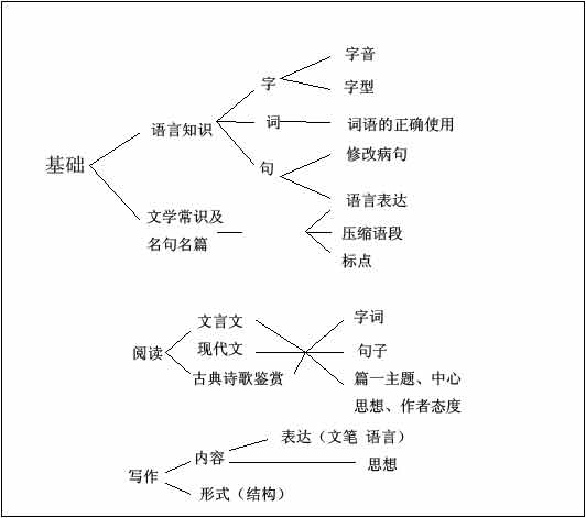 如何建立知识网络图