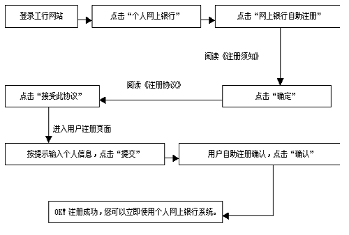 中国工商银行网上银行功能