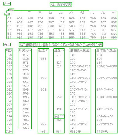 智取双胆 3D双赢(图)