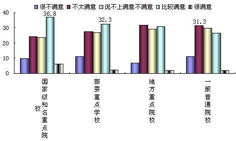 学校类型怎么填