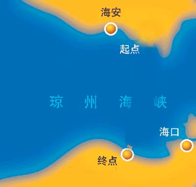 横渡海峡示意图