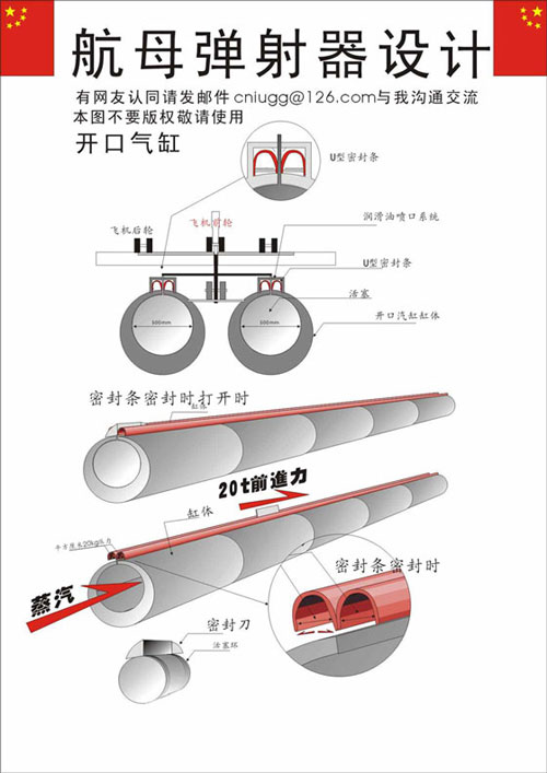 [网友]谈谈中国关注的航母蒸汽弹射器技术(图)