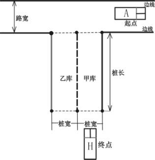 倒车又分为在驾驶过程中的随意倒车,与在驾校学习过程中