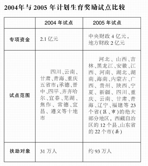 中国每年失踪人口_中国每年净增人口