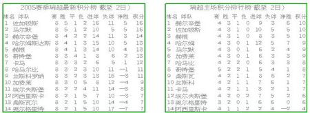 2022英超转播权归谁_2022英超直播版权_2022英超