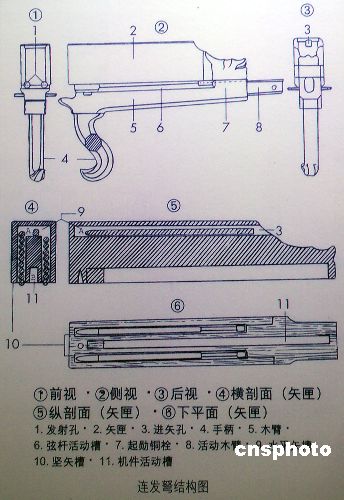 图:中国最古老"手枪"——巧妙的战国"弩机"