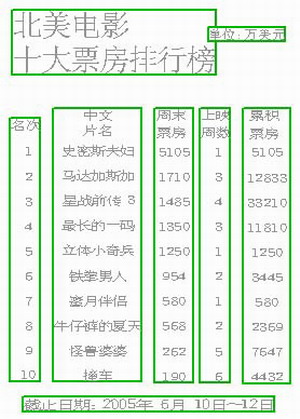 2019美国票房排行榜_北美票房排行榜