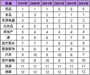 传媒视线第69期:《中国传媒产业发展报告》发